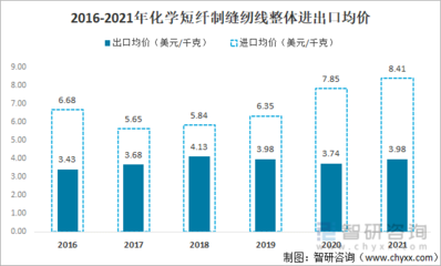 2021年中國化學(xué)纖維短纖紡制的縫紉線進出口情況分析:進口規(guī)模持續(xù)下滑,浙江省出口量最大[圖]