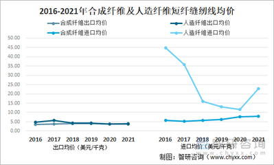2021年中國化學(xué)纖維短纖紡制的縫紉線進(jìn)出口情況分析:進(jìn)口規(guī)模持續(xù)下滑,浙江省出口量最大[圖]