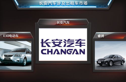 長安與租車公司深化合作，睿騁出租版賦能出行新體驗(yàn)